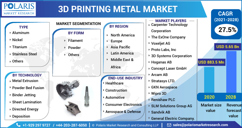 3D Printing Metal Market